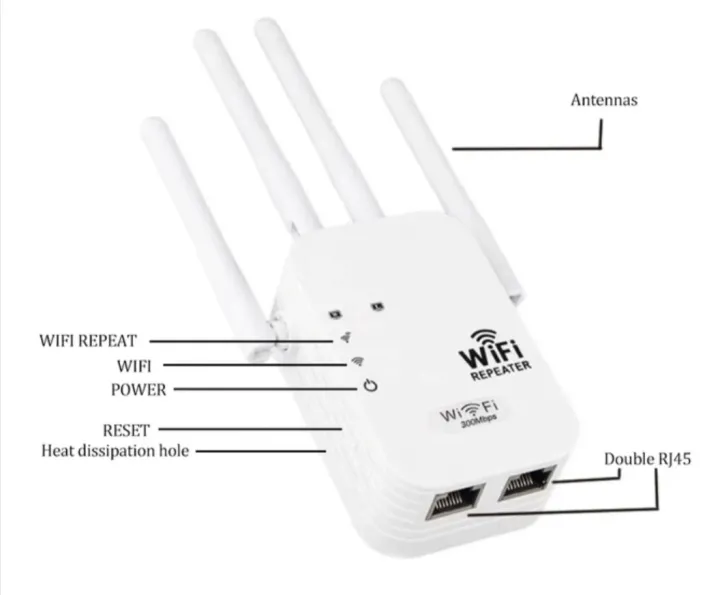 New%20Original%202.4G%20WiFi%20Extender%20With%204%20Antenna%202LAN%20300%20Mbps%20WiFi%20Signal%20Booster%20Amplifier%20WiFi%20Range%20Extender%20-%20Image%208