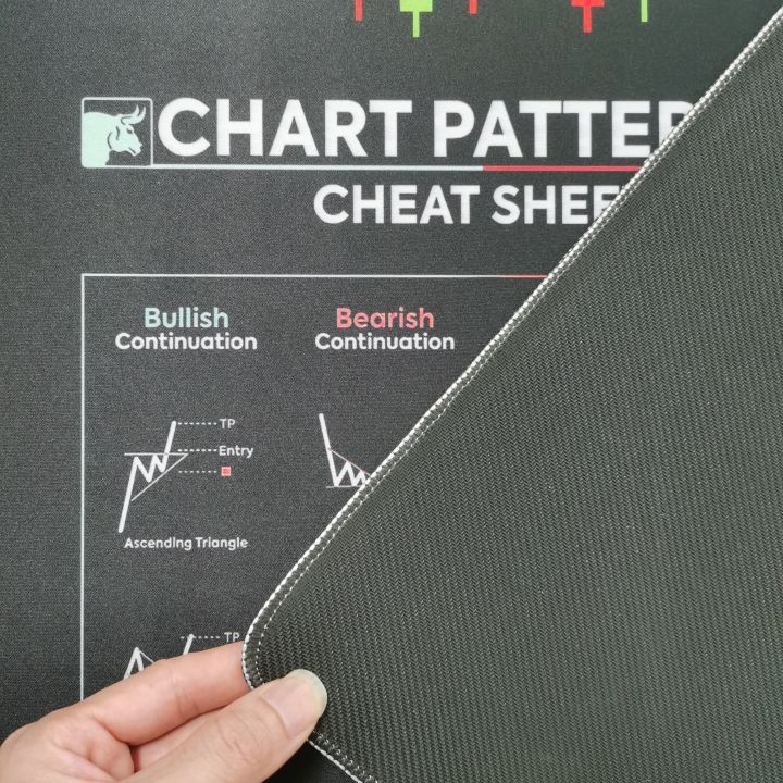Product%20Chart%20Mode%20Gaming%20Mouse%20Pad%20Stock%20Market%20Forex%20Coin%20Trader%20Table%20Pad%20Investor%20HD%20Candlestick%20Pattern%20Art%20Table%20Pad%20-%20Image%205