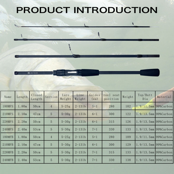 FLENHAI%20Spinning%20Baitcasting%20Travel%20Carbon%20Mini%20Fishing%20Rods%201.8~2.4m%20Casting%20Weight%205-30g%20M%20Fast%20Lure%20Goods%20For%20PHISHGER%20Pole%20-%20Image%202