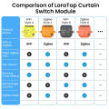 LoraTap Tuya Smart ZigBee & Wi-Fi Curtain Blinds Switch Module Percentage Remote Voice Control by  Assistant Alexa. 