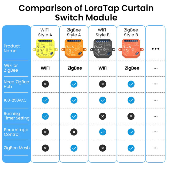 LoraTap%20Tuya%20Smart%20ZigBee%20&%20Wi-Fi%20Curtain%20Blinds%20Switch%20Module%20Percentage%20Remote%20Voice%20Control%20by%20%20Assistant%20Alexa%20-%20Image%206
