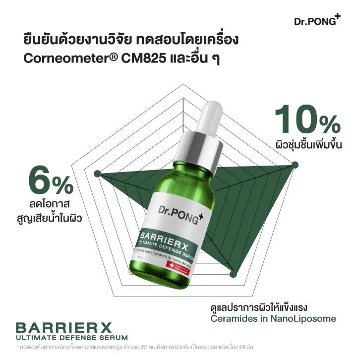 Dr.Pong%20Mc1/28D/711/Retinal-X/Bakuchiol/Barrierx%20Serum%2015ml.%2016ml.%2020ml%20Including%20Dr.%20Pongse%20Serum,%20Freckle%20Serum,%20Bright%20and%20Radiant%20Facial%20Skin,%2015ml.%2016%20Ml.%2020%20ml%20-%20Image%208