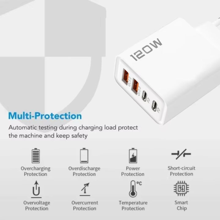 120W%20USB%20Charger%20Quick%20Charge%203.0%20Type%20C%20PD%20Fast%20Charging%20Wall%20Mobile%20Phone%20Adapter%20for%20iPhone%2015%20Samsung%20Xiaomi%20EU/US/UK%20Plug%20-%20Image%204