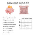Mechanical Keyboard V2 Switch Lubed Honey Peach V3 Switches Mechanical Keyboard Linear Tactile 5Pin Paragraph Axis Hot Swap DIY. 