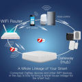 MOES Tuya ZigBee Wireless Gateway Hub Wired Multi-mode Bridge Bluetooth Remote Controller Mesh Smart Life APP Alexa  Home. 