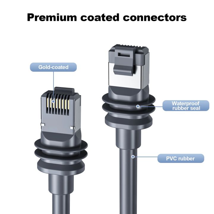 EDUP%20SK0065%20Starlink%20Standard%20Gen3%20Replacement%20Extension%20Cable%20Waterproof%20Stable%20Signal%20Satellite%20Dish%20Connection%20Cable%20-%20Image%203