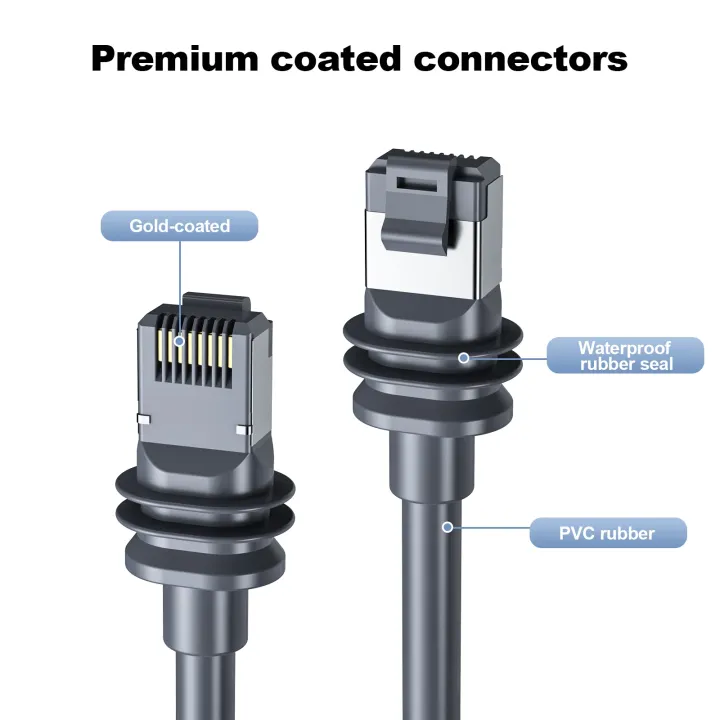 EDUP%20SK0065%20Starlink%20Standard%20Gen3%20Replacement%20Extension%20Cable%20Waterproof%20Stable%20Signal%20Satellite%20Dish%20Connection%20Cable%20-%20Image%203