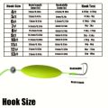 TAKBAS 5Packs Reverse Off-Bottom Double Hook Rig Set: Ideal for European Carp Fishing, Bypass Weeds, Stones & Silt.
