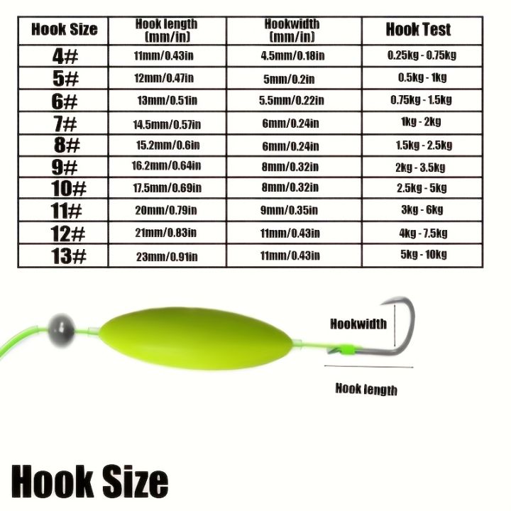 TAKBAS%205Packs%20Reverse%20Off-Bottom%20Double%20Hook%20Rig%20Set:%20Ideal%20for%20European%20Carp%20Fishing,%20Bypass%20Weeds,%20Stones%20&%20Silt%20-%20Image%202