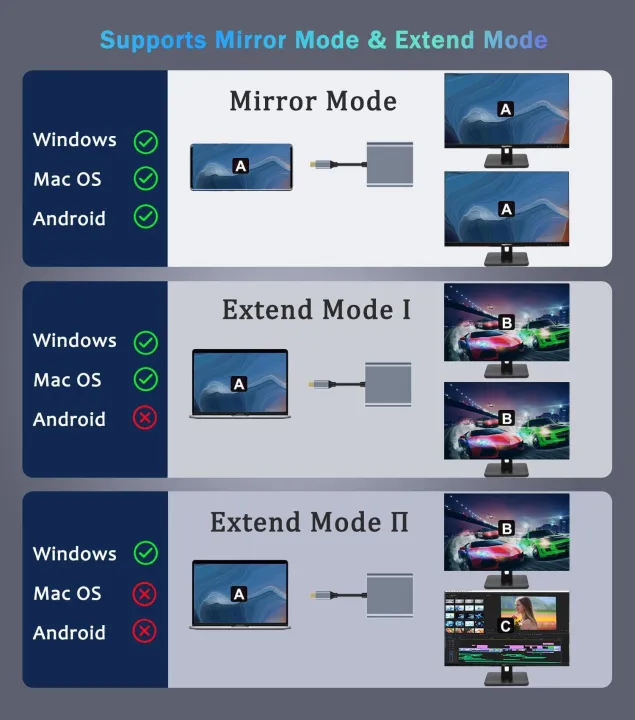 USB%20C%20to%20Dual%20HDMI%20Adapter%204K@60hz%20Type%20C%20to%20HDMI%20Splitter%20for%202%20Monitors%20For%20MacBook%20Air/Pro%20More%20Laptops%20with%20Thunderbolt%203/4%20-%20Image%202