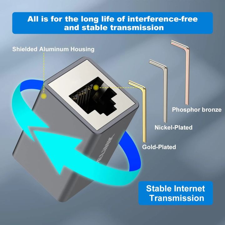 Ethernet Cable Extender, RJ45 Cat 5 Cat 6 Cat6a Cat 7 Cat 8 Coupler, Extender Connector - Ethernet Coupler Female to Female