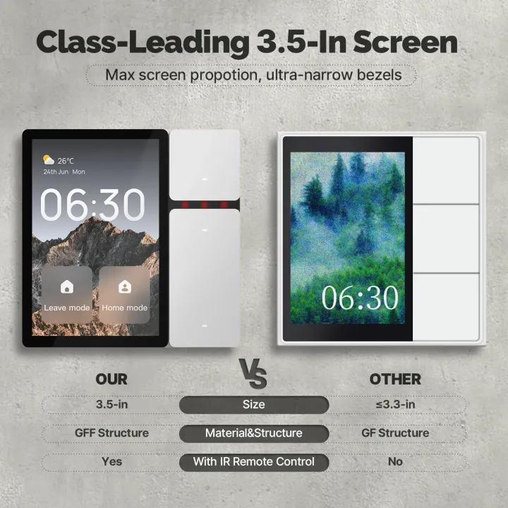 MOES%20Tuya%20WiFi%20Smart%20Control%20Panel%203.5"%20Touch%20Screen,%203%20Relays%20&%20Buttons,%20IR%20Remote,%20Bluetooth%20Sigmesh%20Hub,%20Home%20Automation%20-%20Image%203
