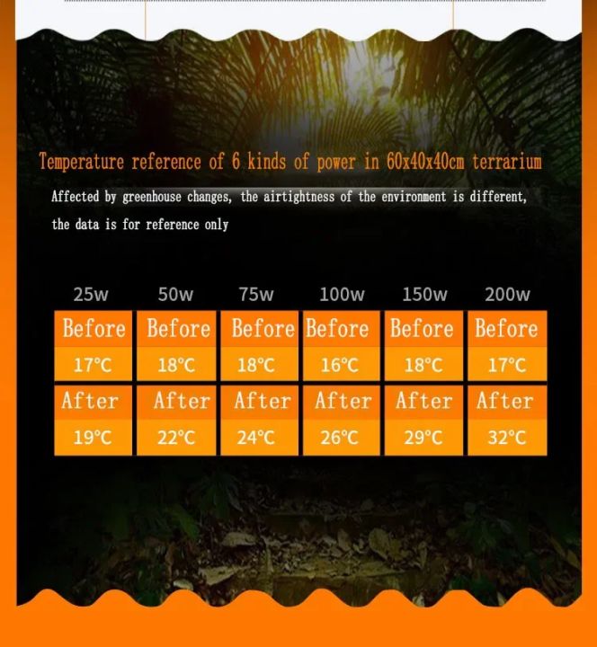 Ceramic%20Emitter%20Heating%20Lamp%20For%20Reptile%20Pet%20Brooder%20Light%20Bulb%20220V%20-%20Image%208