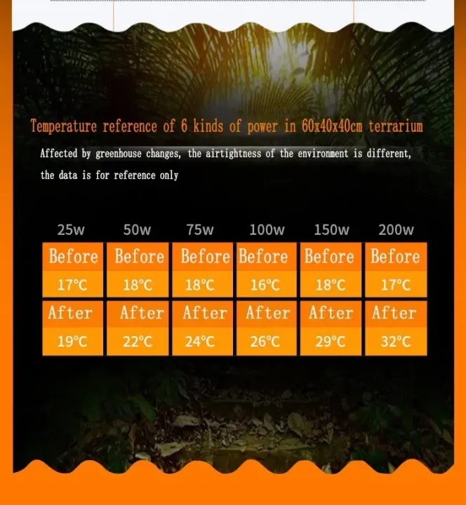 Ceramic%20Emitter%20Heating%20Lamp%20For%20Reptile%20Pet%20Brooder%20Light%20Bulb%20220V%20-%20Image%208