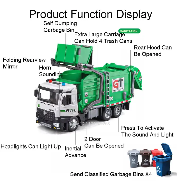 1:24%20Electric%20Trailer%20Flatbed%20Truck%20Sanitation%20Garbage%20Car%20Model%20Toy%20Light%20Music%20Engineering%20Vehicle%20Models%20Kids%20Best%20Presents%20-%20Image%203