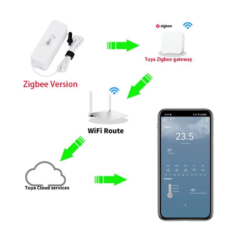 Tuya%20Zigbee%20Temperature%20Humidity%20Sensor%20Smart%20Home%20Thermometer%20with%20External%20Probe%20APP%20Remote%20Monitoring%20Work%20with%20SmartLife%20-%20Image%202