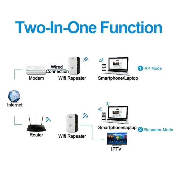 Wifi%20Extender%20300Mbps%20Wireless%20WIFI%20Remote%20Wifi%20Extender%20WiFi%20Amplifier%20802.11N%20WiFi%20Booster%20%20Amplifier%20Wi%20Fi%20Extender%20-%20Image%206