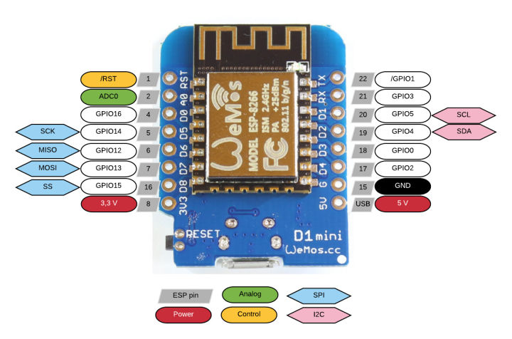 D1 mini NodeMcu 4M bytes Lua WiFi development ESP8266 by WeMos d1 mini ...