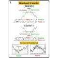 Pack Of 2 Books - Simple Trading note Book In Urdu - Technical Analysis All Chart Pattern Note In Urdu - Best Trading Patterns Book In Urdu with 90% Accuracy - Stock Forex And Crypto Market. 