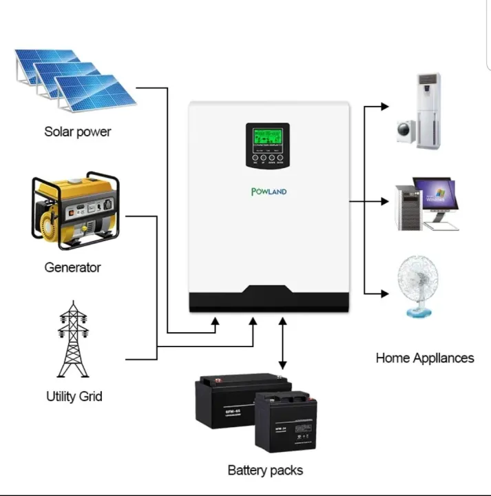 5KW%20Hybrid%20Inverter%2048V%20Low%20PV%20-%20Image%203