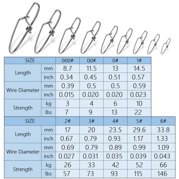 9KM%2050Pcs%20Fishing%20Snap%20Clip%20for%20Quick%20Fishing%20Lure%20Connector,%20Stainless%20Steel%20Fishing%20Interlock%20Snap%20-%20Image%202