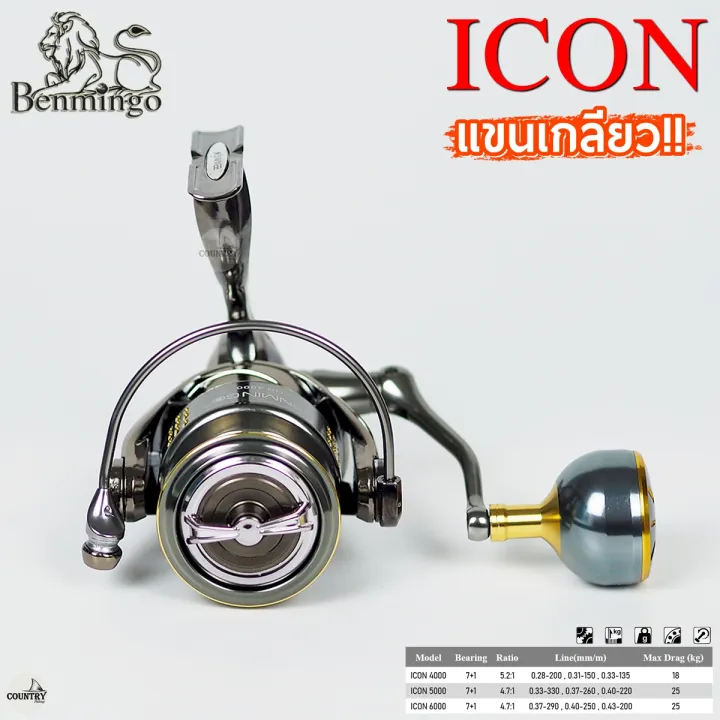 Benmingo%20icon,%20Ben%20min%20icon,%20swivel,%20non-slip,%20heavy%20brake,%20threaded%20sleeve,%20all%20metal%20balls!%20-%20Image%208