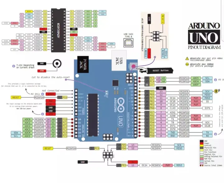 Arduino%20Uno%20R3%20-%20Image%203