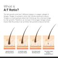 Minimalist Hair Growth Serum With 3% Redensyl, 3% Anagain, 3% Procapil, 5% Capixyl & 4% Baicapil 18% Hair Growth Actives | For Hair Fall Control | For Men & Women | 30 ml. 