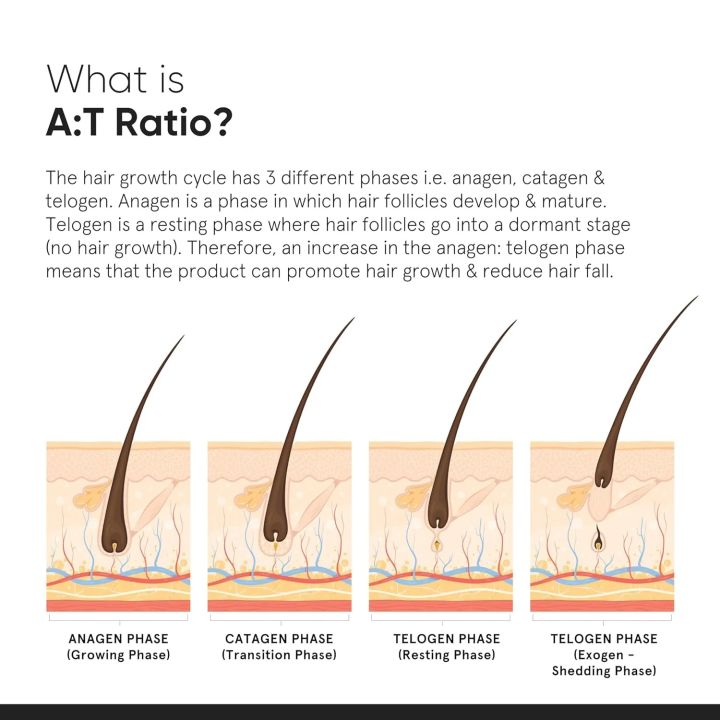 Minimalist%20Hair%20Growth%20Serum%20With%203%25%20Redensyl,%203%25%20Anagain,%203%25%20Procapil,%205%25%20Capixyl%20&%204%25%20Baicapil%2018%25%20Hair%20Growth%20Actives%20%7C%20For%20Hair%20Fall%20Control%20%7C%20For%20Men%20&%20Women%20%7C%2030%20ml%20-%20Image%206