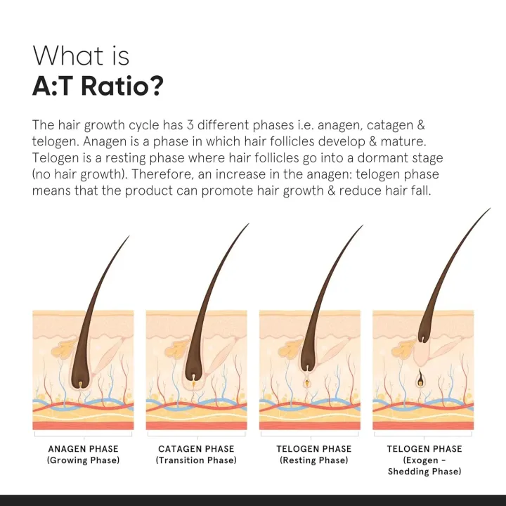 Minimalist%20Hair%20Growth%20Serum%20With%203%25%20Redensyl,%203%25%20Anagain,%203%25%20Procapil,%205%25%20Capixyl%20&%204%25%20Baicapil%2018%25%20Hair%20Growth%20Actives%20%7C%20For%20Hair%20Fall%20Control%20%7C%20For%20Men%20&%20Women%20%7C%2030%20ml%20-%20Image%206