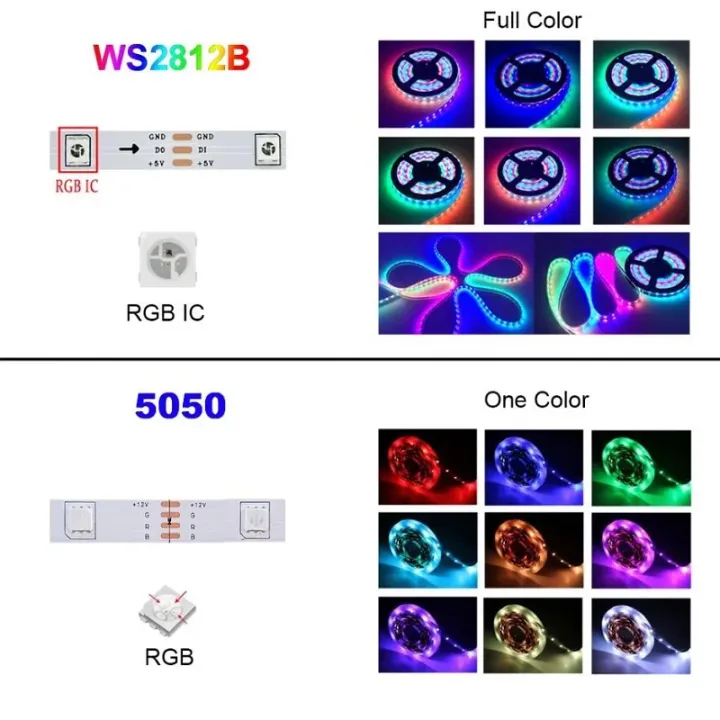 Tuya%20LED%20RGB%20Strip%20Light%20Smart%20Wifi%20RGBIC%20Dream%20color%20Ribbon%20Lighting%20USB%205V%20WS2812B%20Addressable%20Light%20Lamp%20Support%20Alexa%20%20lightify%20-%20Image%202
