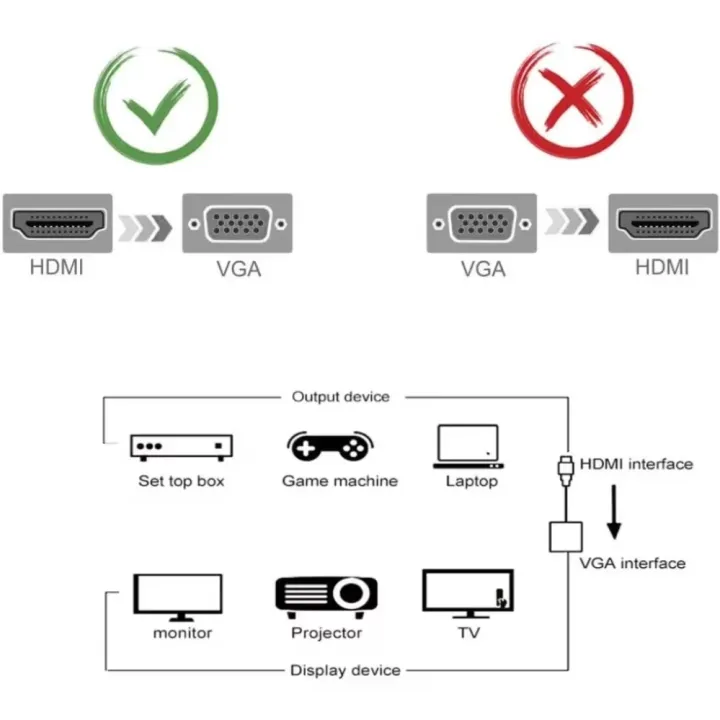 HD%201080P%20HDMI%20To%20VGA%20Cable%20Converter%20With%20Audio%20Power%20Supply%20HDMI%20Male%20To%20VGA%20Female%20Converter%20Adapter%20for%20Tablet%20Laptop%20PC%20TV%20-%20Image%202