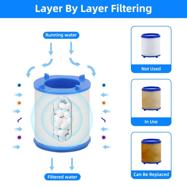 30PCS%20Faucet%20Filter%20Cartridge%20Kitchen%20&%20Bath%20Shower%20Tap%20Water%20Filter%20Clean%20Dual%20Cartridge%20PP%20Cotton%20Water%20Filter%20Unit%20-%20Image%202