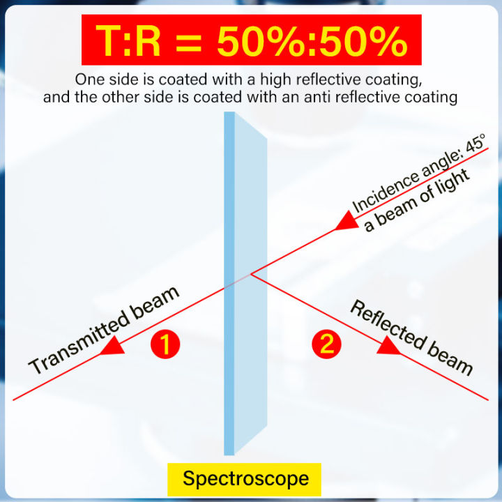 30X30X1.1mm%2050R/50T%20Optical%20Laser%20Len%20Optical%20Beam%20Splitter%20Plate%20For%20Teaching%20Light%20Camera%20Laser%20Spectrum%20Analysis%20Instruments%20-%20Image%204