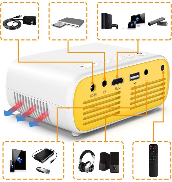 Mini%20Projector,%20ELEPHAS%20Portable%20Projector%20for%20iPhone%201080P%20Supported,%20Video%20Smart%20Led%20Pocket%20Small%20Home%20Phone%20Projector%20for%20Bedroom%20with%20Laptop%20HDMI%20USB%20TV%20AV%20Interfaces%20and%20Remote%20to%20Watch%20Cartoon%20-%20Image%207