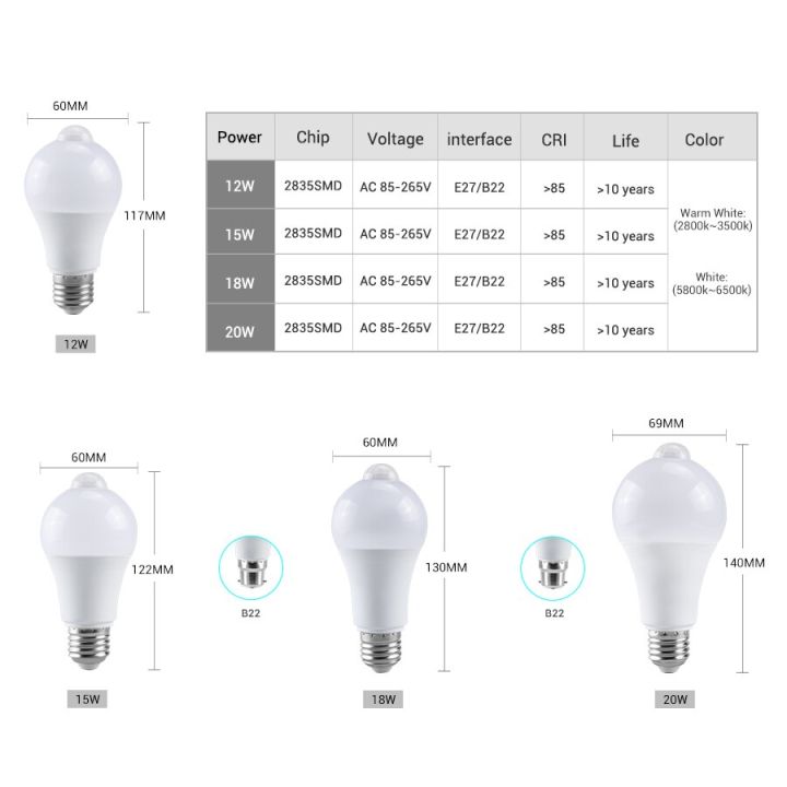 PIR%20Motion%20Sensor%20Light%20Bulbs%20E27%2012W%2015W%2018W%2020W%20LED%20Lamp%20Auto%20Smart%20Infrared%20B22%20LED%20Bulb%20Energy%20Saving%20Lamp%20Porch%20Light%20-%20Image%207