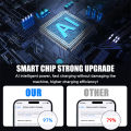 USB C Charger 120W GaN Multi Ports Fast Charging Phone Charger Adapter For iPhone 16    PD QC3.0 Wall Charger. 