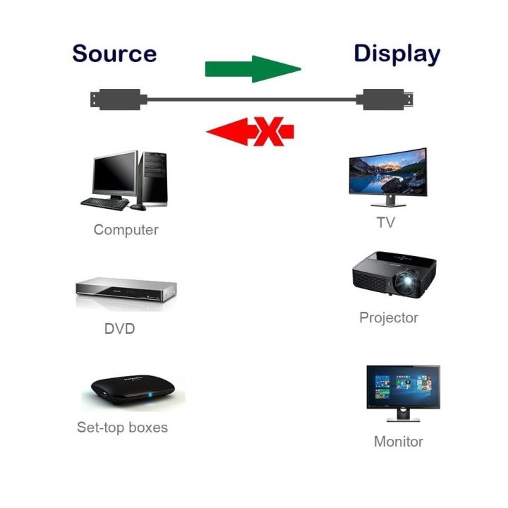 HDMI%20Cable%201.5%20M%20-%20Image%203