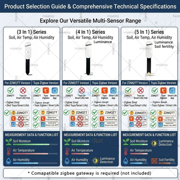Zigbee%20Soil%20Moisture%20Tester%20Sensor%20Temperature%20Hygrometer%20Illuminance%20Soil%20Fertility%20Sensor%20For%20Tuya%20Smart%20Life%202MQTT%20Automation%20-%20Image%202