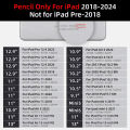 For iPad Pencil 2024 Air 6 M2 Pro M4 Stylus Pen with Palm Rejection Tilt,for iPad Pro 11 12.9 Air 4/5 7/8/9/10th mini 5 6 Tablet.