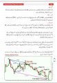How to Day Trade For Living | Best Trading Book In Urdu+English Language. 
