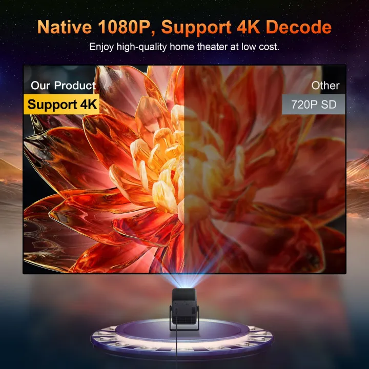 Xnano%20HM103-A%20native%201080P%202GB%2016GB%20500%20ANSI%20Projector%204K%20Android%2013%20Dual%20WiFi5%20BT5.2%201920x1080P%20Home%20Theater%20Cinema%20Mini%20Projectors%20-%20Image%204