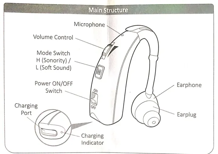 Rionet%20Rechargeable%20Digital%20Hearing%20Aid%20High%20Range%20BTE%20Rechargeable%20Hearing%20Aid%20With%20High%20Power(%20Made%20In%20Japan)%20(VHP-1301)%20-%20Image%203