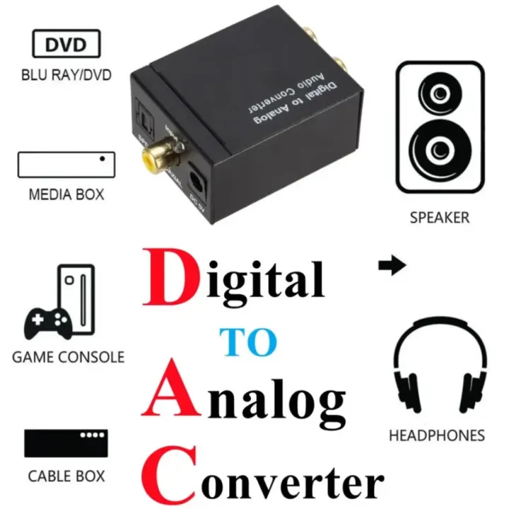 Digital%20to%20Analog%20Audio%20Converter%20SPDIF%20Optical%20Coaxial%20Toslink%20to%20RCA%203.5mm%20DAC%20Adapter%20Suitable%20for%20TV%20Gaming%20Consoles%20Set%20-%20Image%203