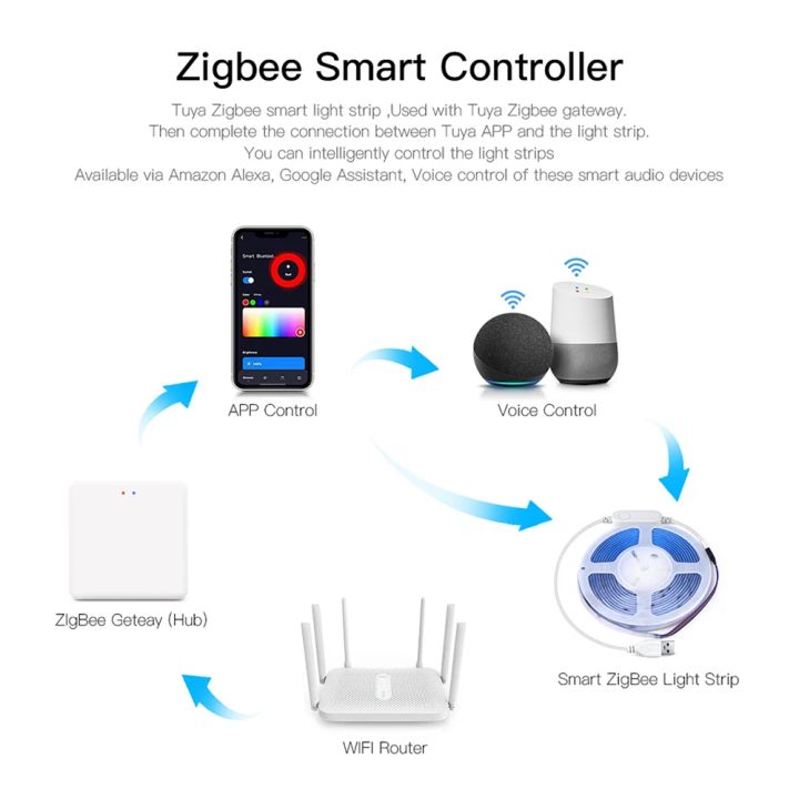 Zigbee%20Tuya%20Smart%205V%20USB%20RGB%20COB%20LED%20Strip%20Light%20576LEDs/M%20Dimmable%20Smart%20Lamp%20Voice%20Control%20Room%20Decor%20Work%20with%20Alexa%20%20lightify%20-%20Image%202