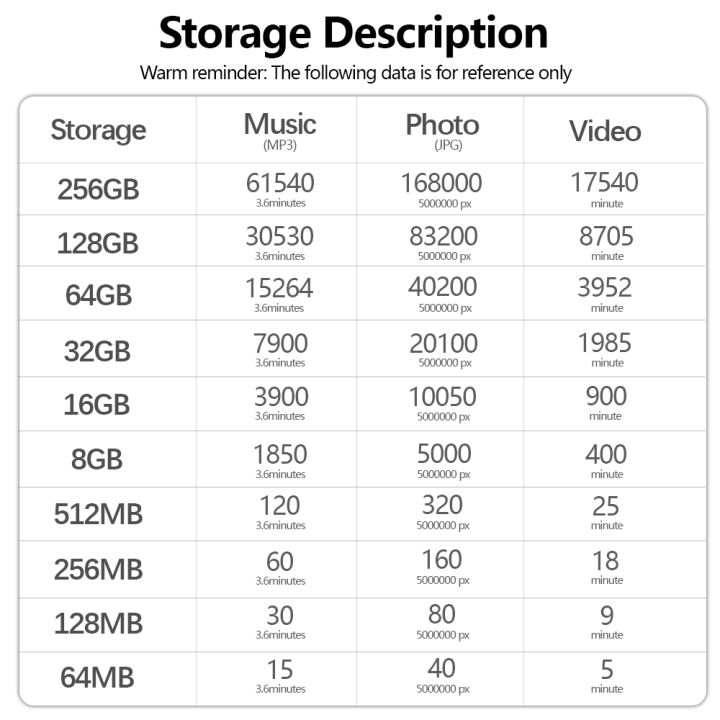 Micro%20Memory%20SD%20Card%20512MB%20256MB%20128MB%2064MB%20SD%20Card%20SD/TF%20Flash%20Card%20Class%2010%20Memory%20Cards%20for%20Phone%20Storage%20Device%20Flash%20Drive%20-%20Image%205