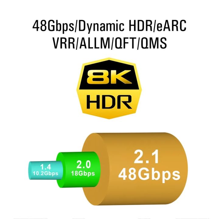 8K%20HDMI%20Flat%20Cable%2048Gbps%20High%20Speed%208K60%204K120%20144Hz%20Braided%20HDMI%202.1%20Cord%203D%20EARC%20HDCP%202.2&2.3%20Compatible%20with%20Roku%20TV/PS5%20-%20Image%204