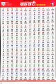 Nepali Baahrakhari ( Nepali Character/ Alphabet) Pronounciation Chart 18" x 28" - Dhoju Publication House. 
