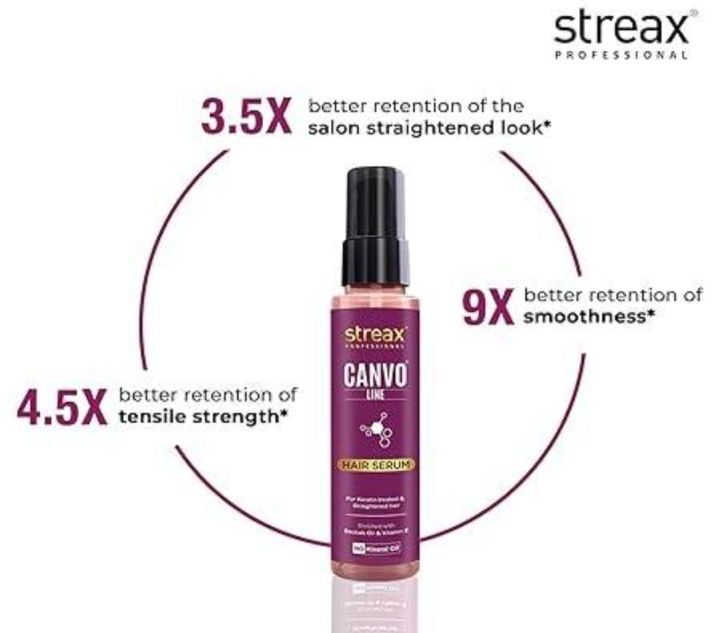 Streax%20Professional%20Canvo%20Line%20Hair%20Serum%20%20100%20ml%20-%20Image%202