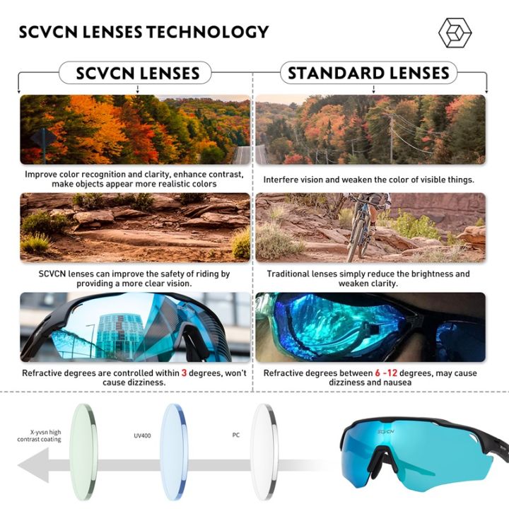 SCVCN%20Cycling%20Glasses%20Man%20Cycling%20Sunglasses%20UV400%20Bicycle%20Eyewear%20MTB%20Outdoor%20Woman%20Camping%20Golf%20Goggles%20Sports%20Bike%20Glasses%20-%20Image%206